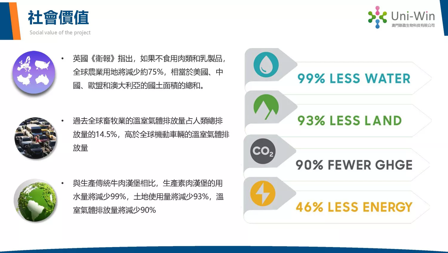 Social Value of the Project